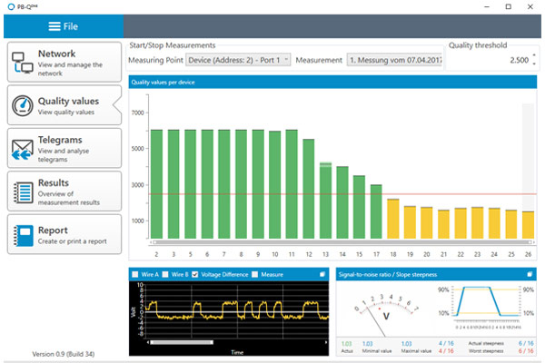 Quality values PROFIBUS tester