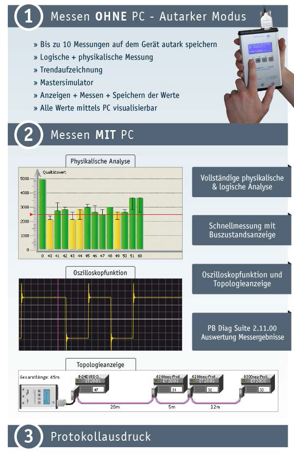 Messbeispiel PROFIBUS Tester PROFI-TM Professional
