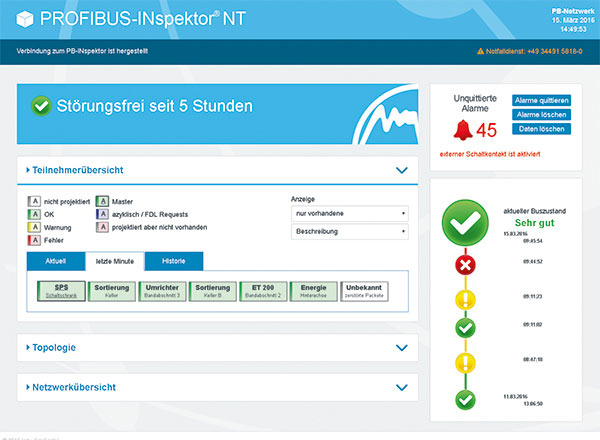PROFIBUS-INspektor® NT - Übersicht und Chronik