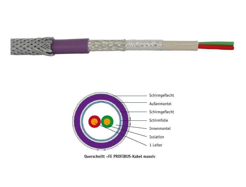 Profibus Komponenten Kabel Stecker Repeater Mehr Indu Sol