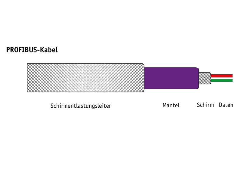 Profibus Components Cables Connectors Repeaters More Indu Sol
