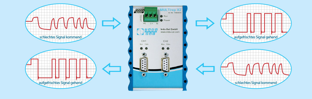 PROFIBUS signal refreshing by MULTIrep repeater