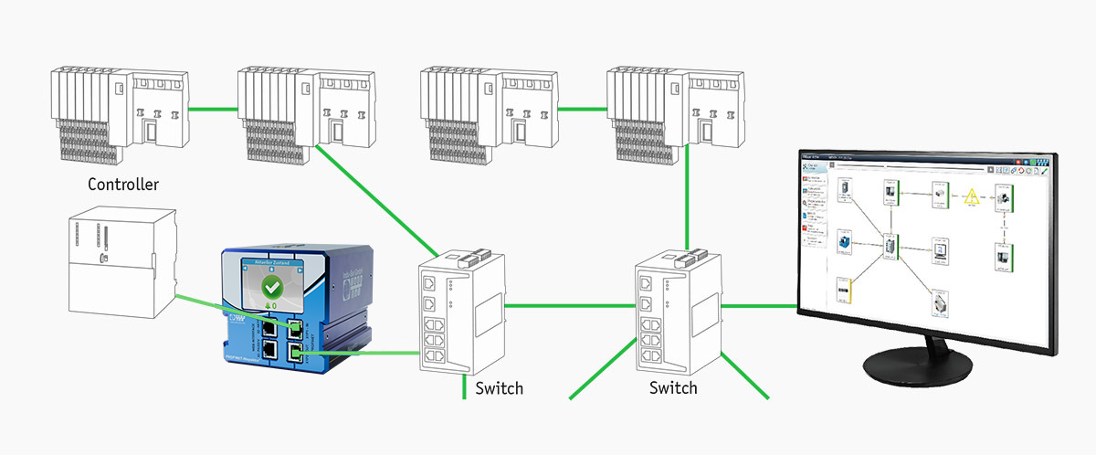Permanentes Monitoring der PROFINET Kommunikation