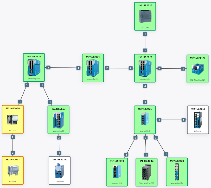 PROFINET-INspektor® NT - Live Topologie