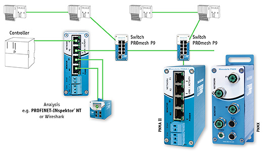 Integration PNMA & PNMX