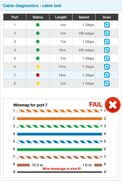 PROmesh P10 - Industrial Ethernet Switch with integrated cable test for industrial networks