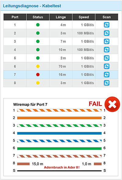 PROmesh P10 - Industrial Ethernet Switch mit integriertem Kabeltest für industrielle Netzwerke