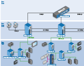 Infrastructure components for industrial networks - network planning?